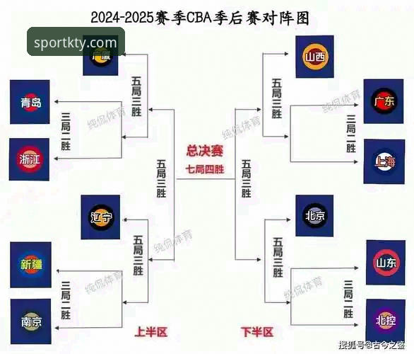 K体育认证68元 CBA季后赛横扫晋级完整指南:山西男篮2-0淘汰青岛的战术解析与K体育注册平台观赛体验